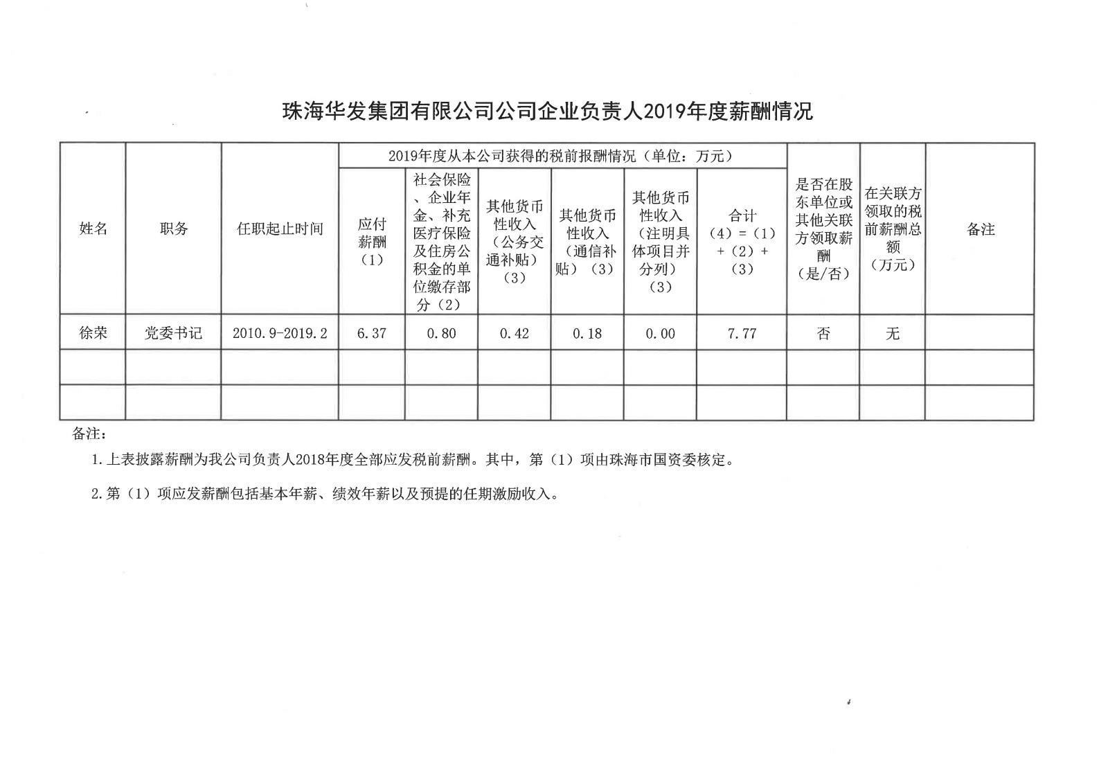 珠；；Ｓ佬斯偻邢薰竟酒笠嫡乒苋2019年度薪酬情况.jpg